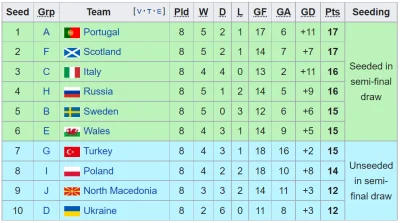 B.....a - Koniec zasadniczej fazy eliminacji europejskich. Oto grupa drugich miejsc. ...