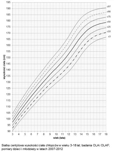 xer78 - > Jak miałem 10 lat to mój wzrost wynosił 120 cm

@Moisze: To miałeś niskor...