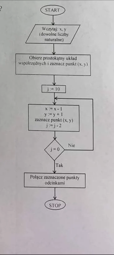 Steczny - Dobrze to rozwiązałem? W komentarzu wynik
#programowanie #algorytmy #zagadk...