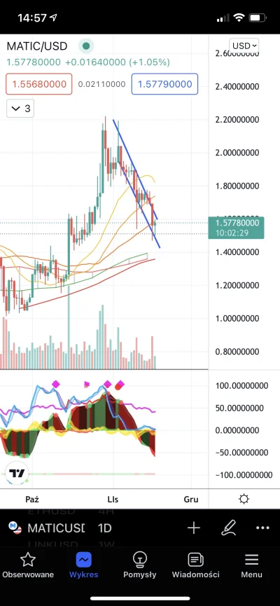 wisniowy_smak - Hej Mirki,
jak używać wskaźnika Vu Man Chu Cipher B na TradingView?
#...