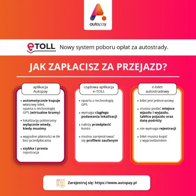 BigAngryPenguin - #autopay wprowadzi automatyczne kupowanie biletu #etoll dla osobówe...