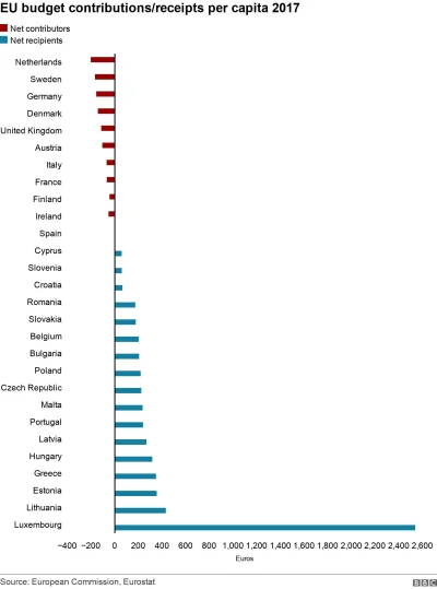 Pan_Konewka - Pojechałeś, rzeczywistość jest jednak inna. Skrajna dysproporcja z graf...