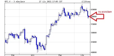 krypto_rocket - Dla tych co się wahają jeszcze czy wejść.
#btc
#kryptowaluty