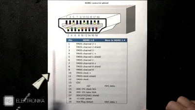 MOSS-FETT - HDMI - [RS Elektronika]
https://www.wykop.pl/link/6369619/hdmi-rs-elektr...