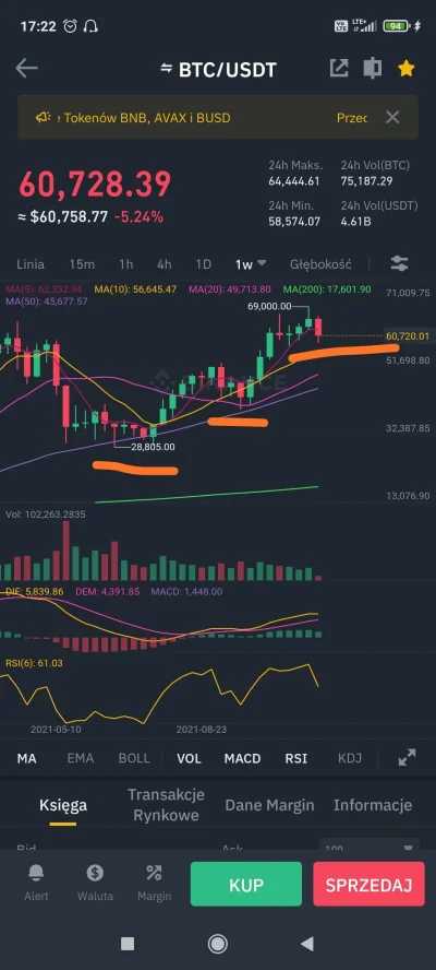 Dymass - @krypto_rocket ewentualnie chcialbym zwrocic uwage na tygodniowke. Rynek w s...