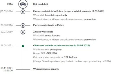 RolnikSamWdolinie - Jakim cudem to auto miało tylko 1 przegląd? Stało w krzakach rozb...