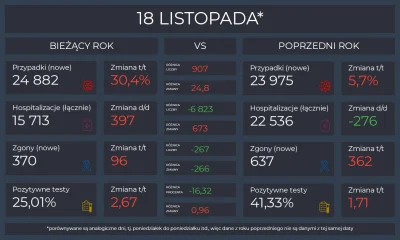 Matt_888 - KORONAWIRUS 2020 vs 2021

Pełne dane, interaktywne wykresy i mapy: https...