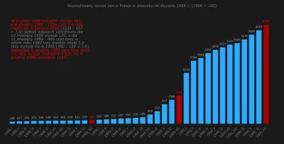 Raf_Alinski - W którym roku ceny w Polsce rosły najszybciej? Wbrew pozorom to nie jes...