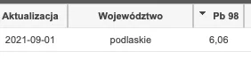 d.....k - Najdrożej na Podlasie ( ͡° ͜ʖ ͡°)