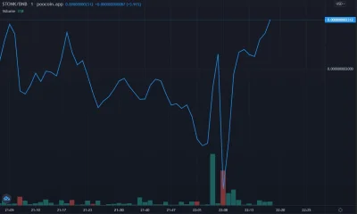 Teye44 - Tak sie zjada dipy w 3,5 minuty. Nie pozdrawiam paperhandsów.
#shitcoin #st...