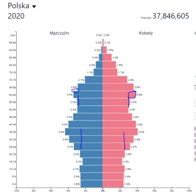 zibizz1 - @majk_emigrant: mhh czyżby przez schodzący z rynku wyż i wchodzący na rynek...