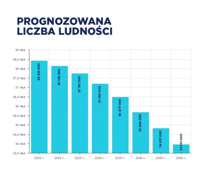 d.....3 - @little_muffin: @Godziu73: Tutaj statystyki demograficzne dla Polski, Warsz...