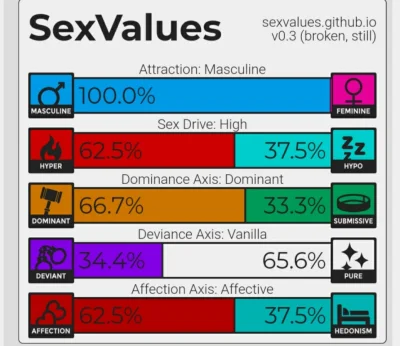 Czlowiekiludz_zarazem - Dawajcie swoje wyniki
[](https://sexvalues.github.io/index.h...