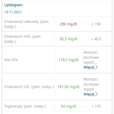 Swiezy2006 - Hej #mikrokoksy

Zrobiłem sobie kontrolnie cholesterol i wydaje mi się ż...