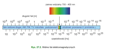 saikomiki - @nowyjesttu: uwielbiam takich głąbów, masz, może coś zaświta: