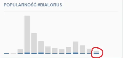 zenek-stefan1 - Jak już nikt nie siedzi na tagu #bialorus to #neuropa przystąpiła do ...