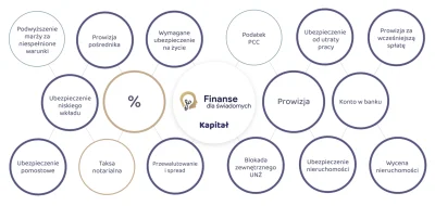 droetker4 - Pułapki i koszty w kredycie hipotecznym.

Różnice jakie występują w ofe...