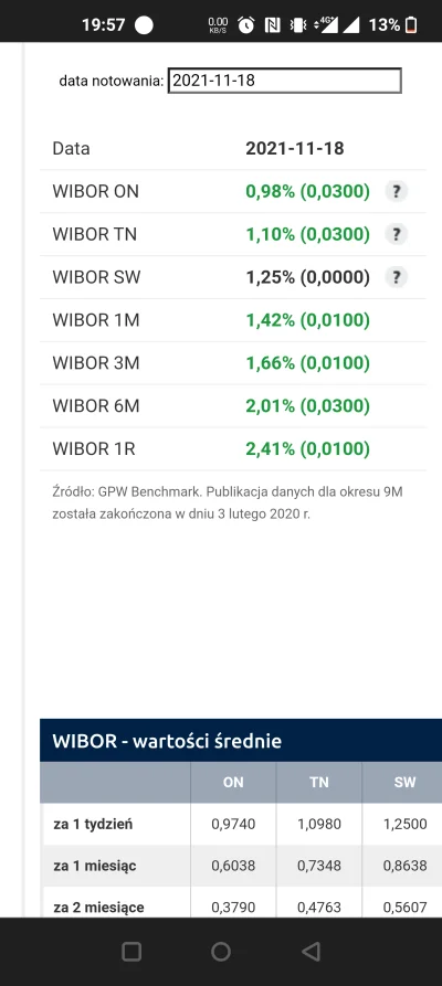 pastibox - Nie wiem czy wszyscy zdają sobie sprawę, ale kredyty mieszkaniowe w Polsce...