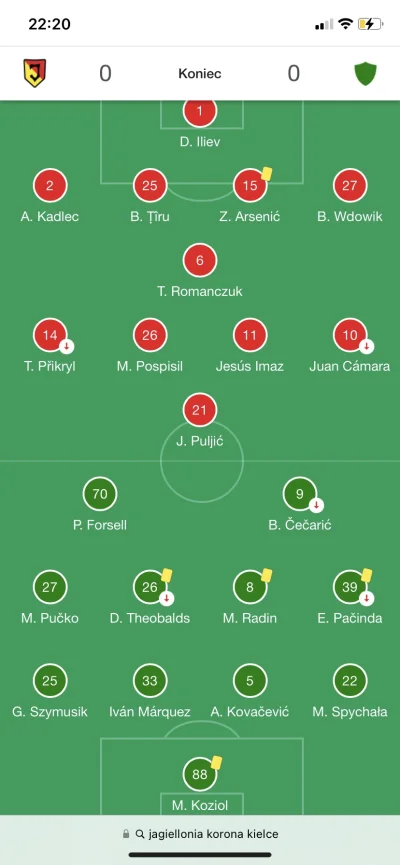 Cthulu23 - dziś na boisku prawie tak dużo Polaków jak w meczu Korona Kielce vs Jagiel...