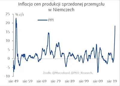 kalux - @jankes83 
@abhagebhar 
 @ediz4: No jaka jest inflacja w Niemczech a jaka we ...