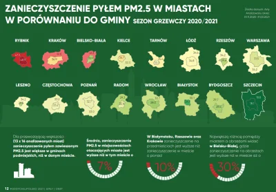 Lifelike - #graphsandmaps #polska #powietrze #zanieczyszczeniepowietrza #rybnik #krak...