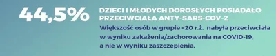 pasikoza - https://portal.abczdrowie.pl/przeciwciala-ma-polowa-polakow-powyzej-20-rok...