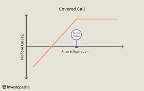BezkresnaNicosc - @bruhhhhhhhh: @rzep: 
Covered call jest równoważne ekonomicznie sp...
