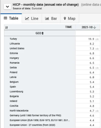 Pragmat - @dqdq1: 
HCPI 10/2021 wg. Eurostat

Polska 6,4% zaokrąglamy jak rozumiem...