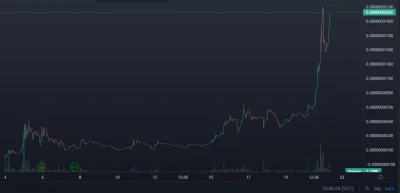 elementarz1 - Dziękuje Nieznanemu Mirkowi za info o #CatBonk

https://poocoin.app/t...