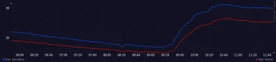 dktr - @emesc: na 100% 9:30 nie wygasza się pieca u nas pali się od jesieni do wiosny...