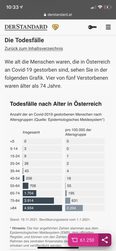 lp640 - Statystyki zgonów w Austrii.
Czyli dla 80 latków warto zamykać młodych w dom...