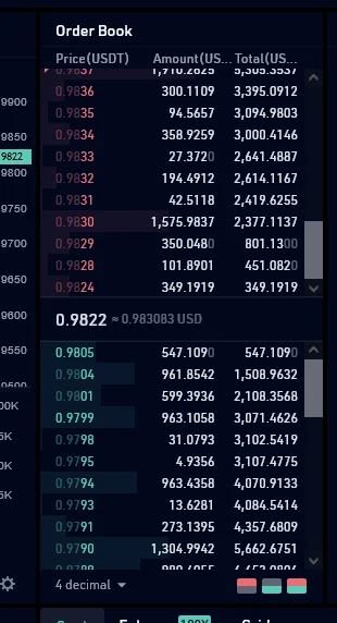 Instynkt - Czym się różni kolumna Amount od Total?
#kucoin #krytowaluty