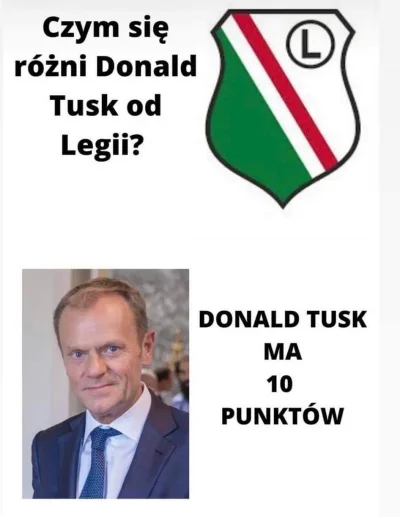 Ravenuss - #legia #ekstraklasa #pilkanozna #heheszki