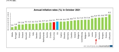 laphroig - Inflacja wszędzie pędzi, nie jest dużo gorzej niż w reszcie Europy