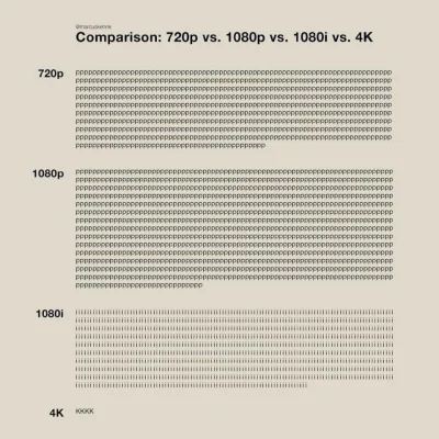 idomeneo - Porównanie jak wygląda 720p,1080p,1080i oraz 4K
no muszę powiedzieć, ze 4...