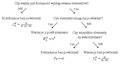 spinacz61 - @szymon465: tu jest to całkiem ok wyjaśnione