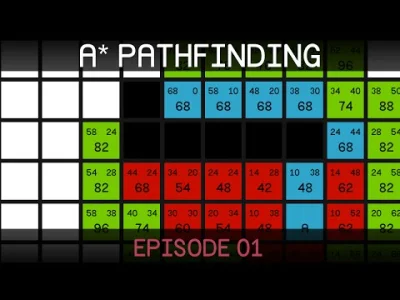 CXLV - slowo klucz "pathfinding"