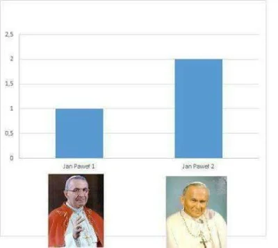 Goronco - @idomeneo: Podobnie w historii papieży