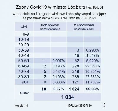 Earna - @Earna: Potem się tylko.ciężko chore dzieci zarażą covidem w szpitalu i cyk p...