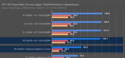 majk3l - > Asus GeForce GT1030 2GB GDDR5

@Serghio: 
Pobór mocy intel miewa nawet ...