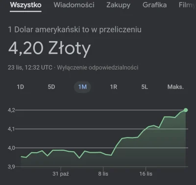 Proktoaresor - #narkotykizawszespoko #420