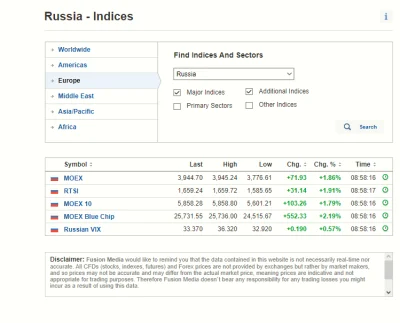 deziom - I gdzie ta panika? xD, główne rosyjskie indeksy z dzisiaj: