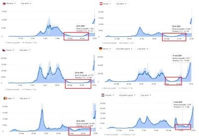 Krupier - Mam pytanie do ekspertów*.

Dlaczego w tzw. okresie letnim wirus był w od...