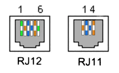 rybeczka - @Ramboski: wygląda jak rj12 bo widać 6 pin