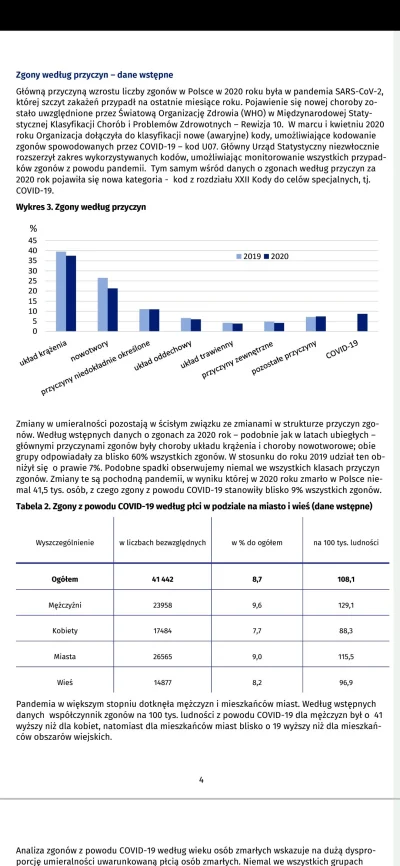 epiphany - @neo78 poniżej dane GUS o przyczynach zgonów za 2020 i 2019. Przeanalizuj ...