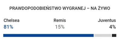 OpresjaWsteczna - Algorytm google ewidentnie nie wierzy w Juventus 
#mecz
