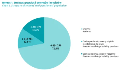 WaszPan - @hajdawery: w Polsce jest ok 40 mln ludzi (źródło - wiedza powszechna) - li...