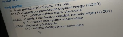 Amestris - Mirki, VW Golf 4, 1.9 TDI, 90KM.
Wyskoczyły mi takie błędy. Chodzi mi konk...