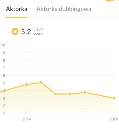 JestemMalaWrozkaZowlosionaNozka - Taka ciekawostka jak filmweb jest wiarygodny. Tak w...