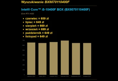 nels_marquardt - już 749 zł, planowana obniżka na black frajer do 649 zł ( ͡° ͜ʖ ͡°)
...